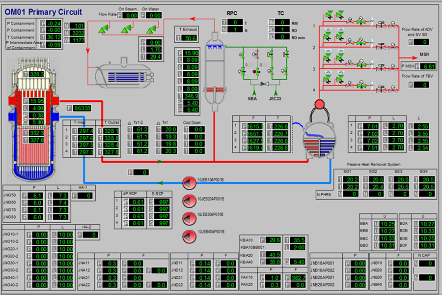 Generic Simulators | 3KEYSTUDENT